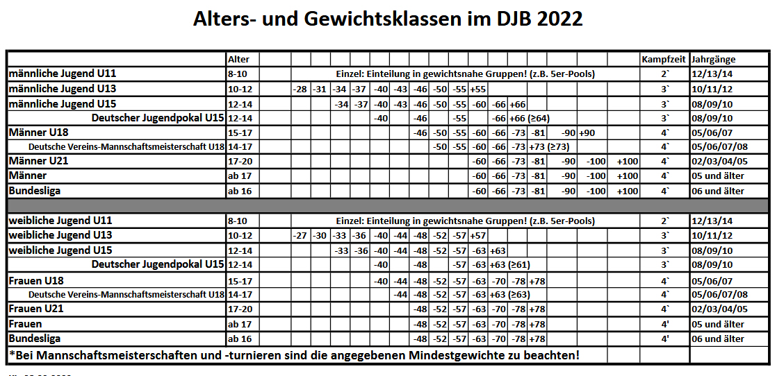 Gewichtsklassen Aurich e.V.